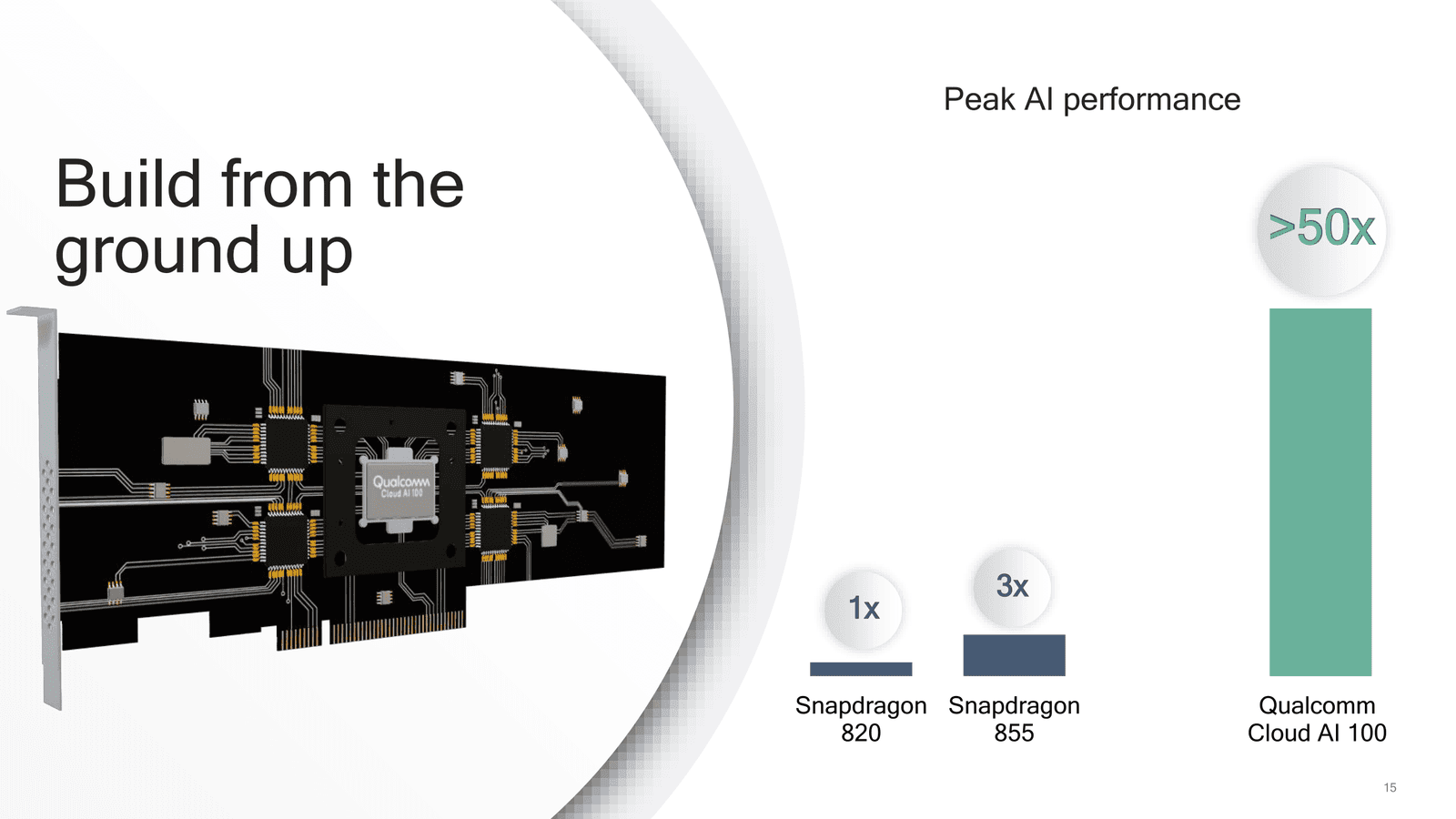 Prezentace Qualcomm Cloud AI 100 (Zdroj: AnandTech)