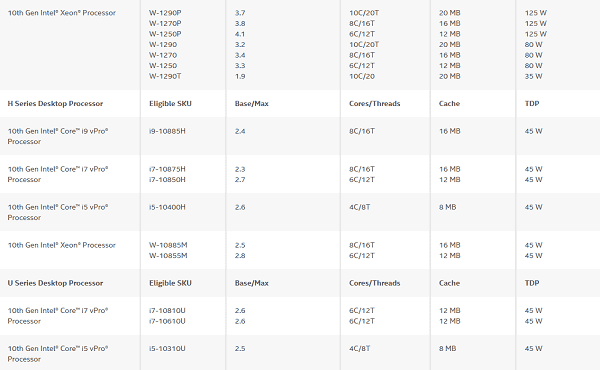 Dokument k procesorům Intel Xeon W-1200 (Zdroj: Momomo us)