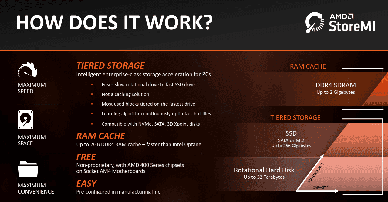 Prezentace AMD StoreMI (duben 2018)