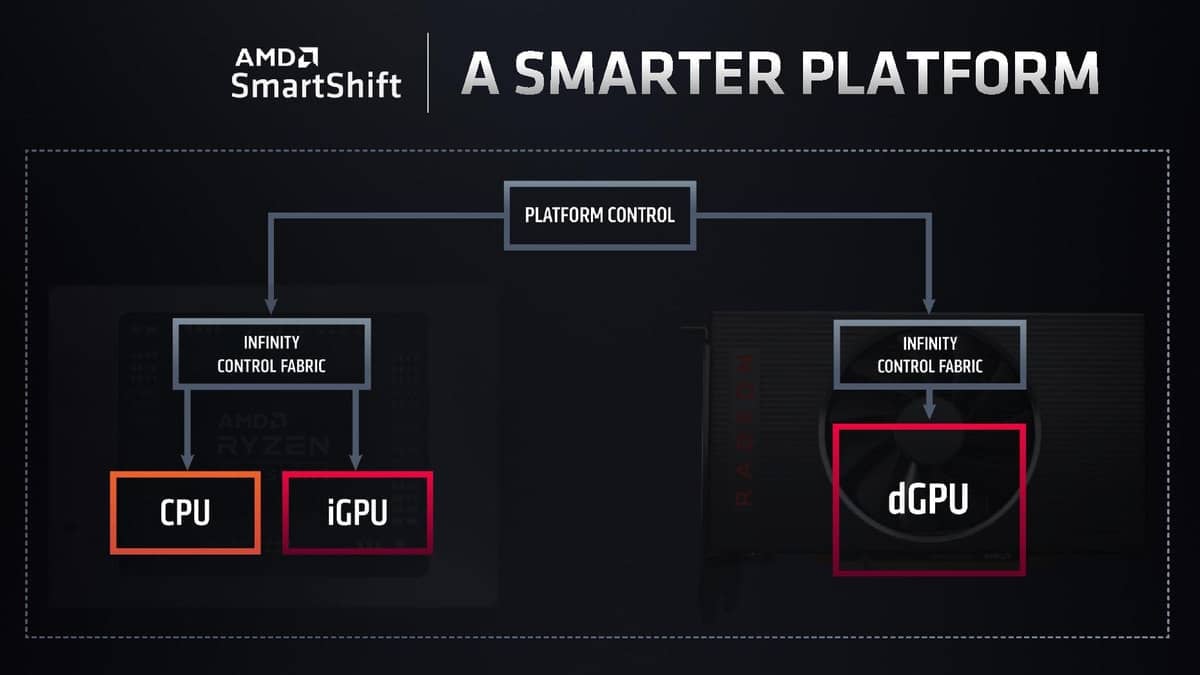 AMD Ryzen 4000 pro notebooky slajdy CES 10
