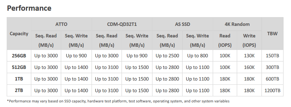 Specifikace pro SSD Adata Falcon
