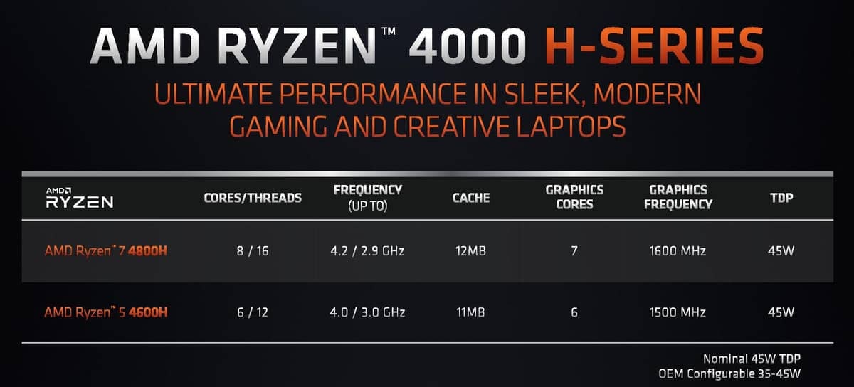 AMD Ryzen 4000 pro notebooky slajdy CES 08