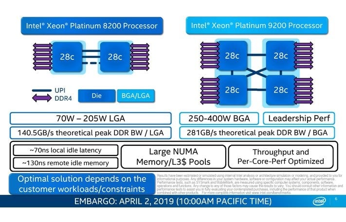 Konstrukce a zapojení dvojčipových Xeonů Platinum 9200