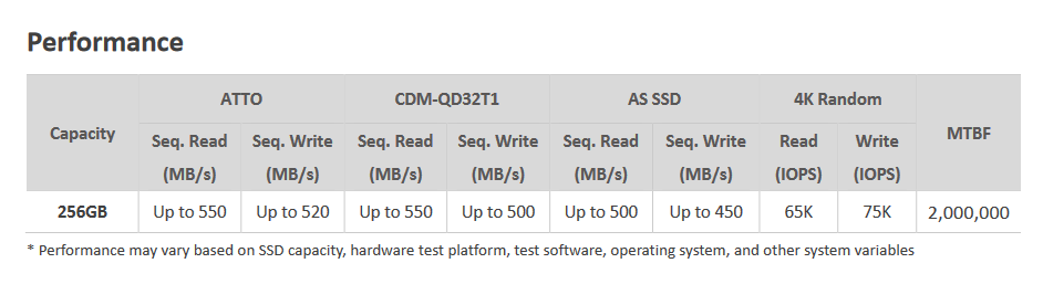 SSD Adata SU750: výkon dle specifikací