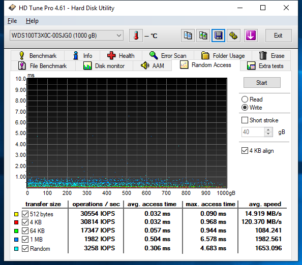 WD Black SN750 write random