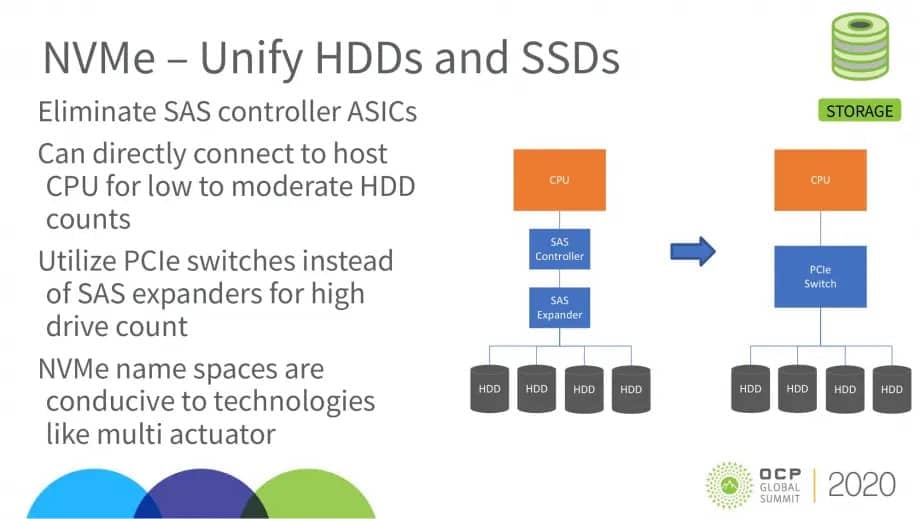 Prezentace Microsoftu navrhující přechod HDD na rozhraní NVMe 05