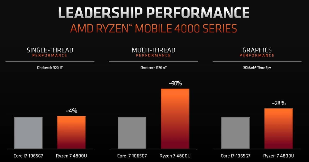 AMD Ryzen 4000 pro notebooky slajdy CES 02