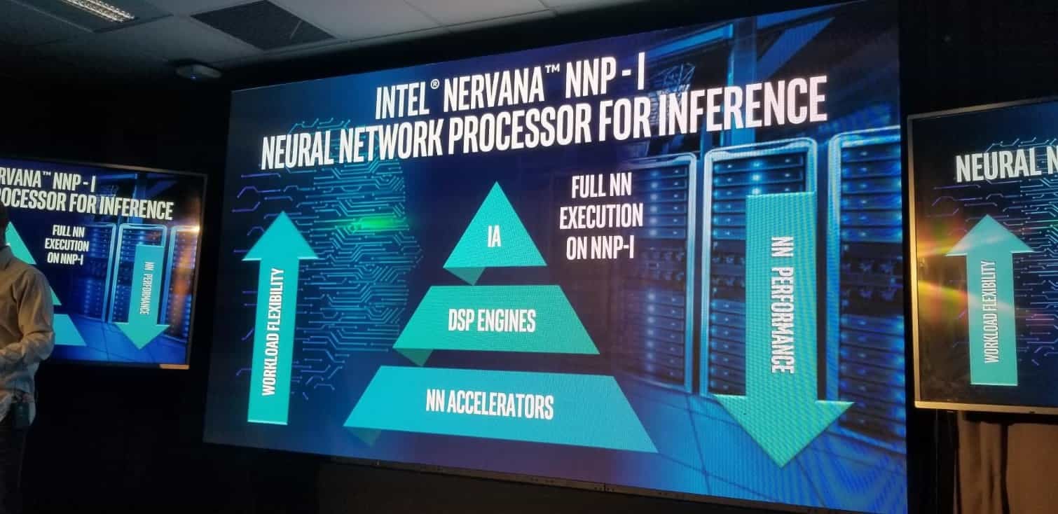 Představení akcelerátoru Intel Nervana NNP-I (Zdroj: Tom's Hardware)