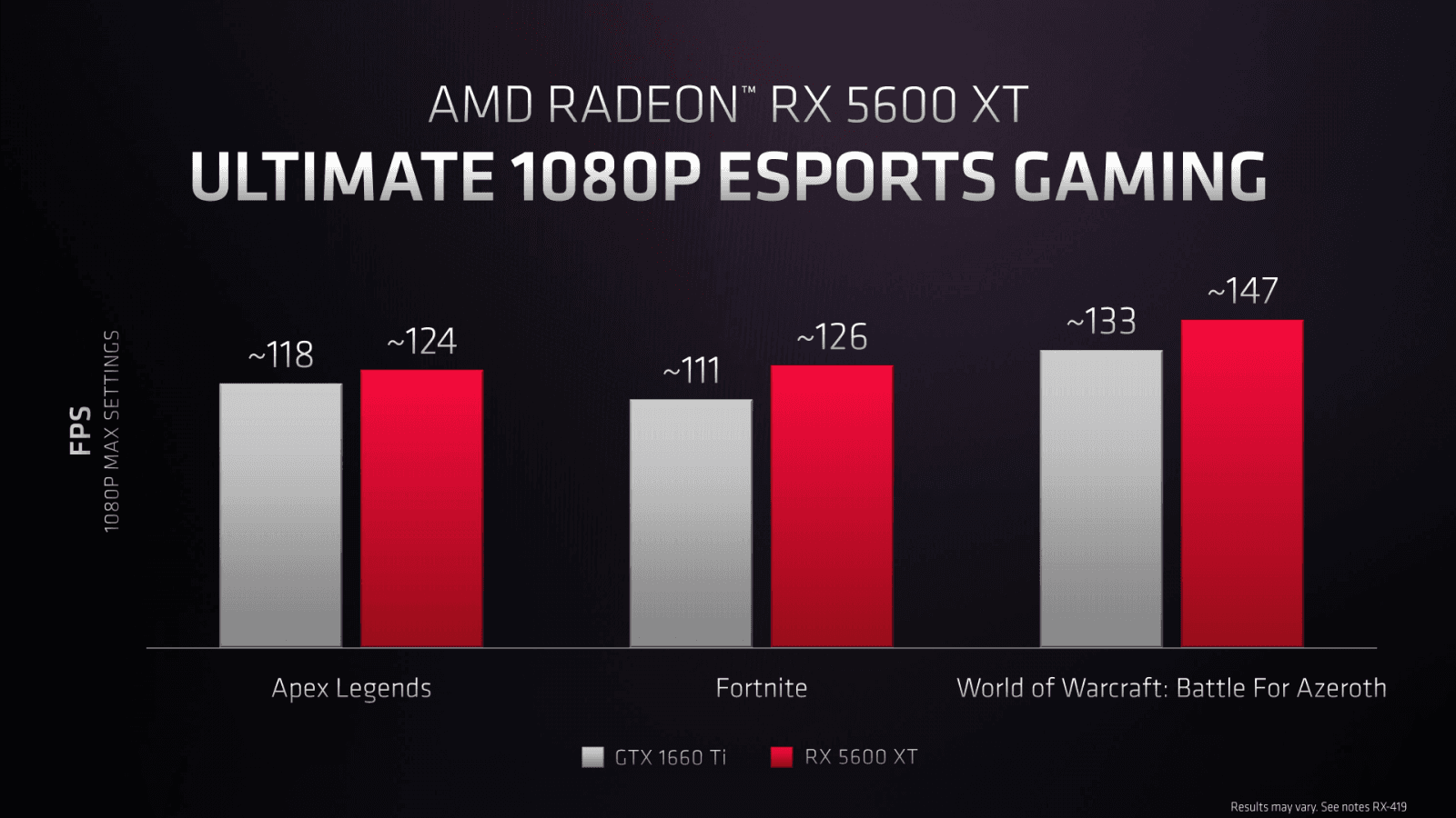 Oficialni benchmarky Radeonu RX 5600 XT 02