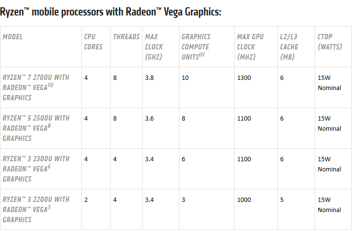 V roce 2018 byly vydány ještě další, levnější modely