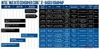 Uniklá roadmapa minipočítačů Intel NUC s procesory Comet Lake-U (Zdroj: PCEVA)