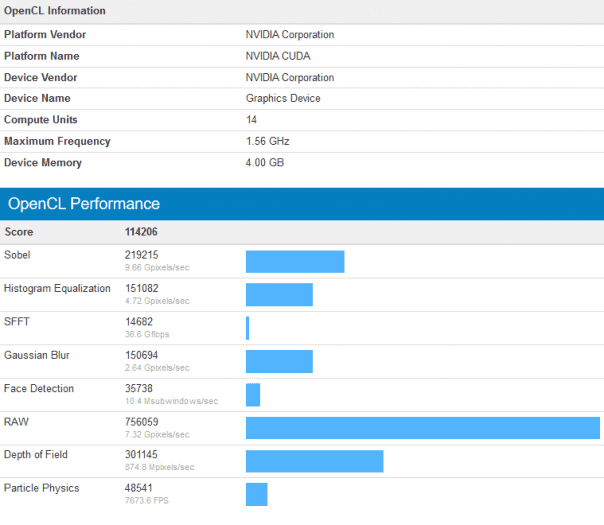 Starší únik grafiky Nvidia s 896 stream procesory v Geekbench (OpenCL). Může to být GTX 1650?