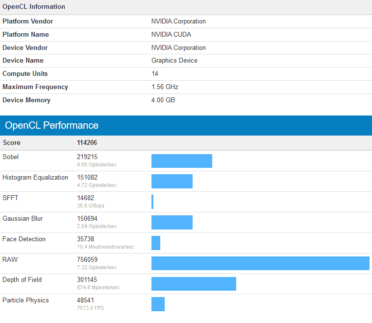 Starší únik grafiky Nvidia s 896 stream procesory v Geekbench (OpenCL). Může to být GTX 1650?