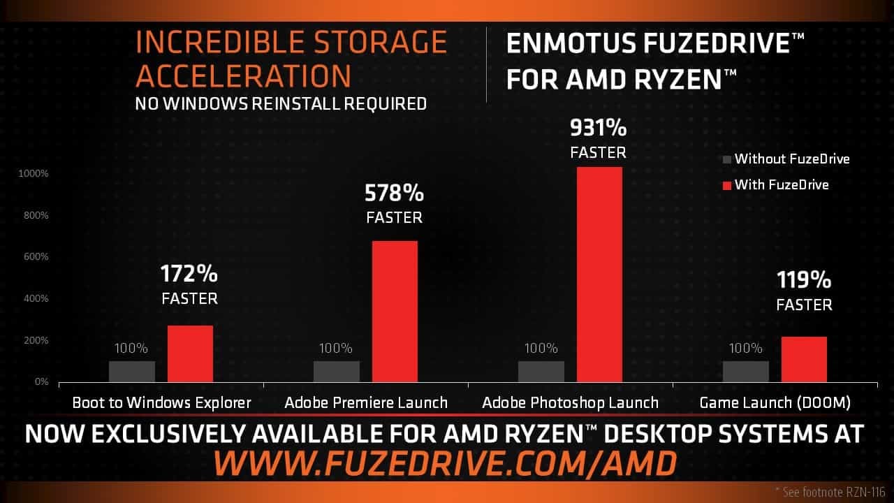 Prezentace původního Enmotus FuzeDrive for Ryzen, ještě než dostalo označení AMD StoreMI