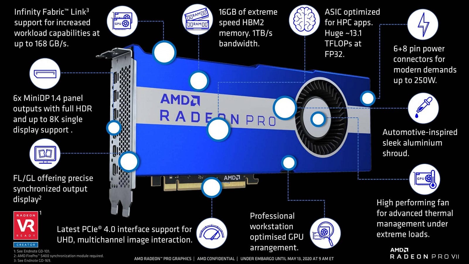 Prezentace grafiky AMD Radeon Pro VII 10