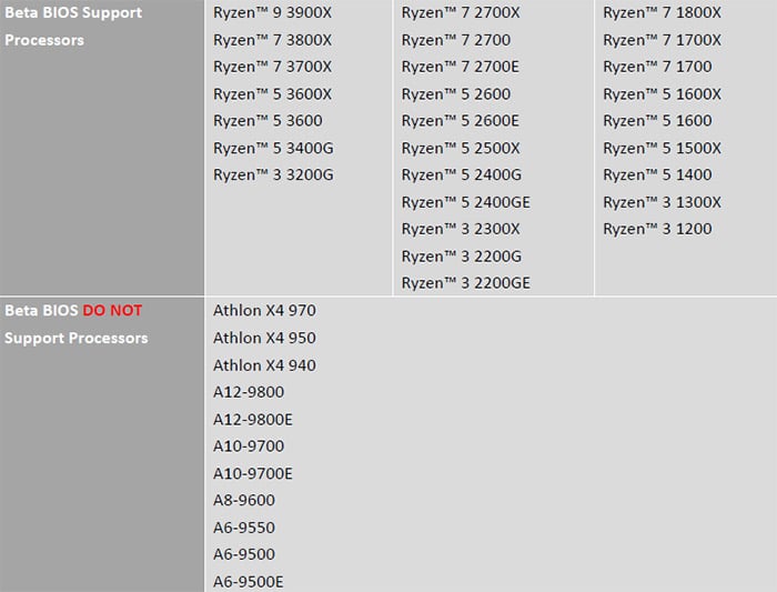 Procesory podporované na Beta BIOSu MSI (nahoře) a ty, které už podporované nejsou (dole)