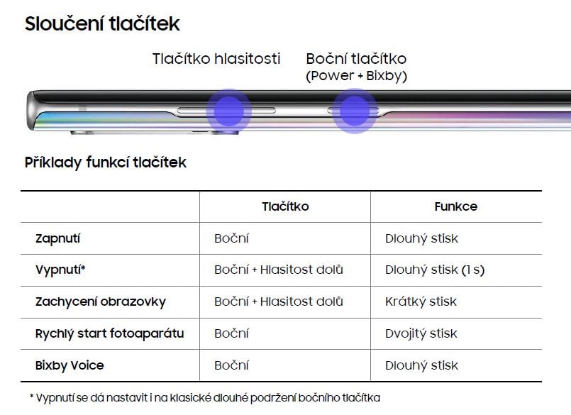 Samsung Galaxy Note10 Buttons