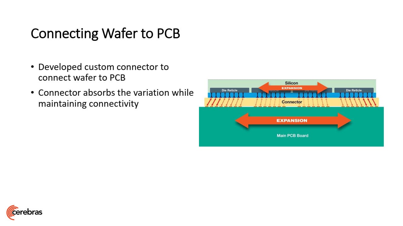 Prezentace procesoru Cerebras Waffer Scale Engine na Hot Chips 11