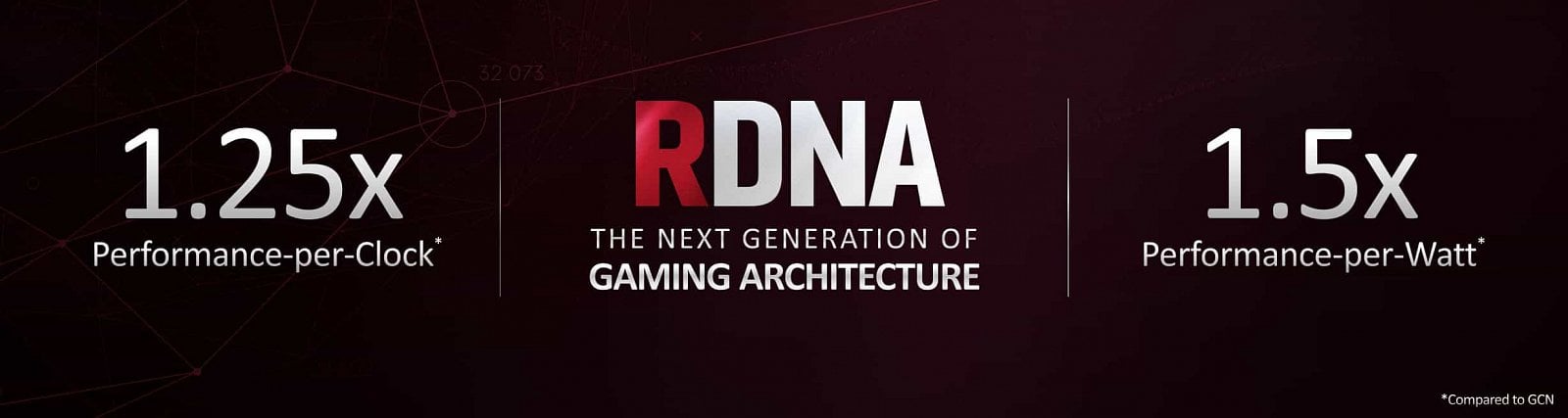 7nm gpu AMD Radeon RX 5700 Navi RDNA prezentace 07