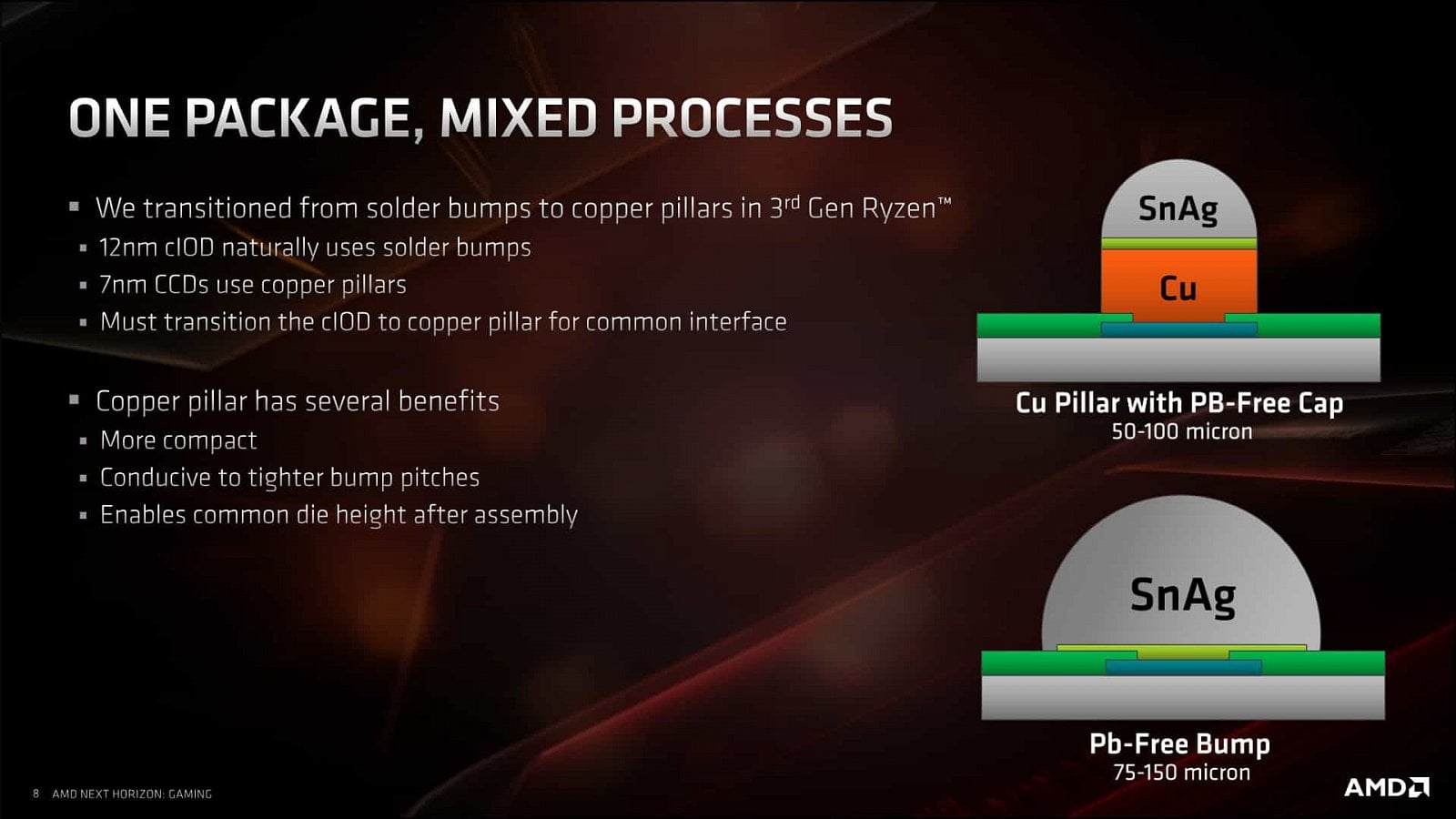 Prezentace architektury Zen 2 a CPU AMD Ryzen 3000 145