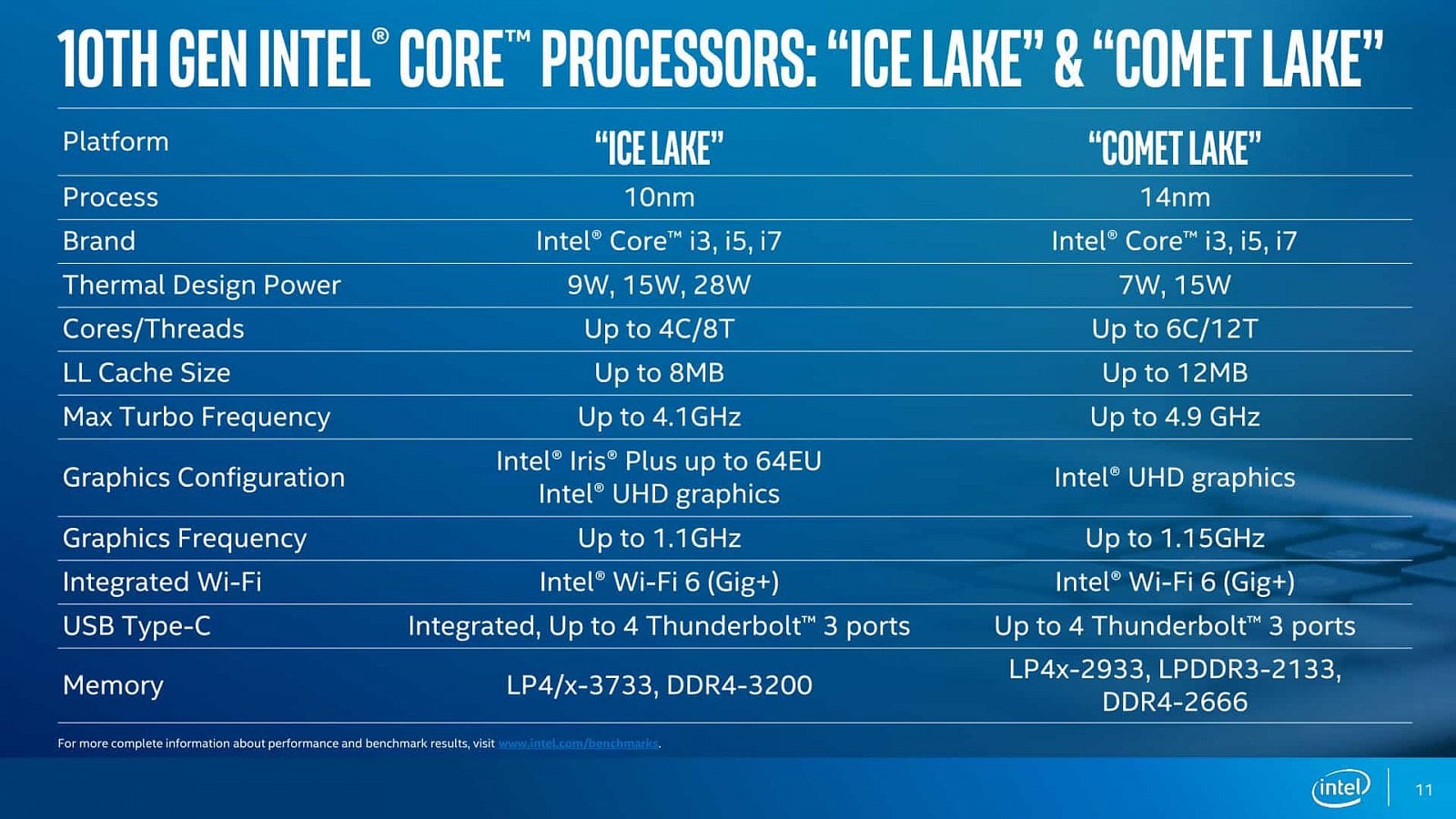 Procesory Comet Lake pro notebooky prezentace 08