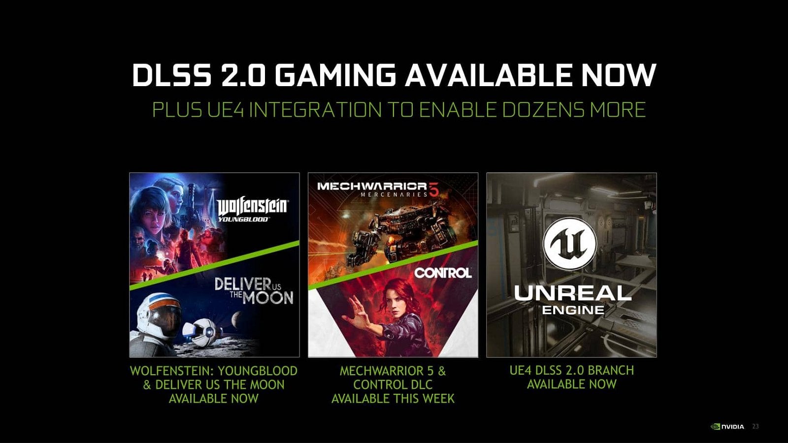 První hry podporující DLSS 2.0 (Zdroj: Nvidia)