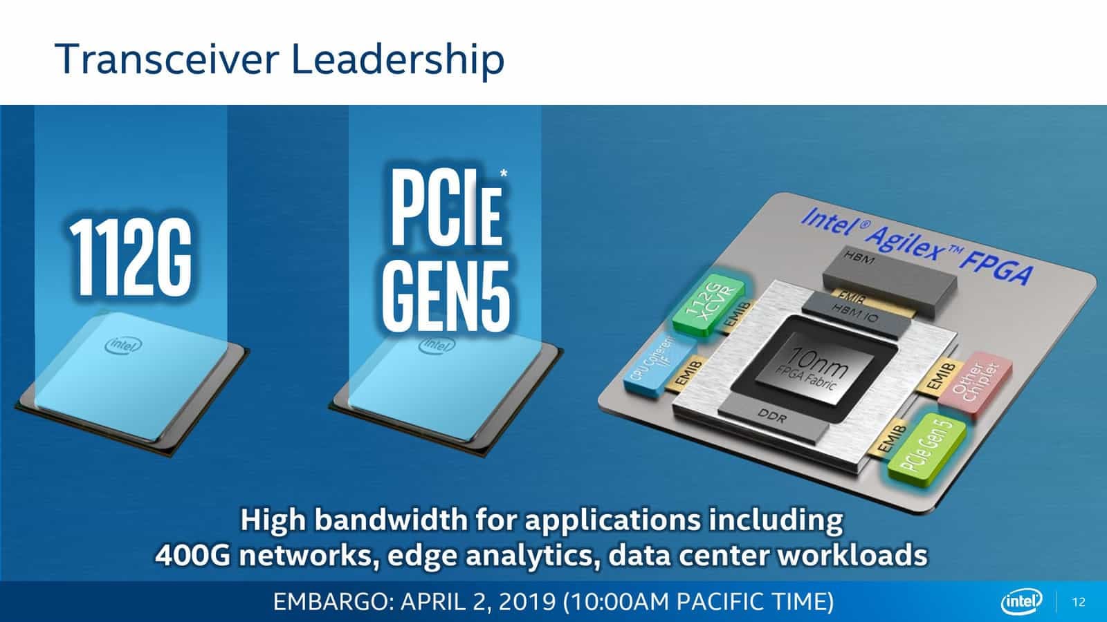 Prezentace k Intel Agilex  (Zdroj: AnandTech)