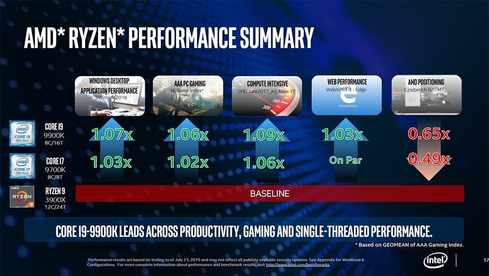 Intel anti AMD prezentace Real Usage Guidelines 11