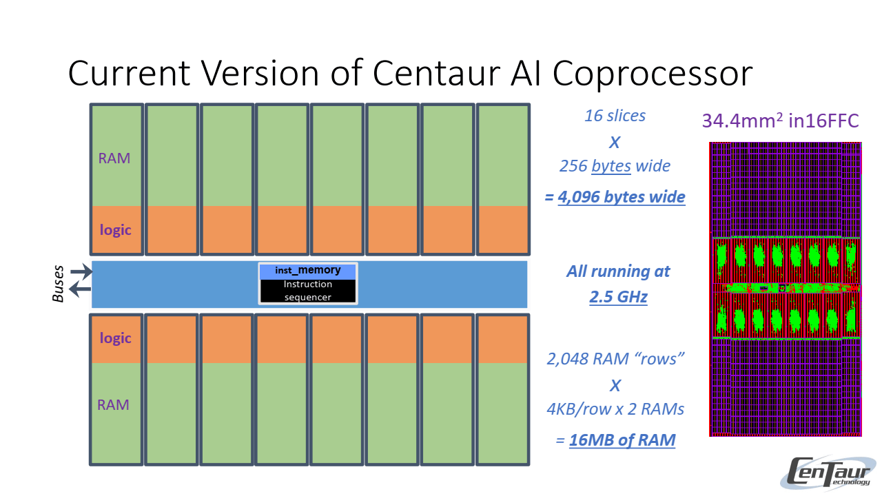Prezentace next gen x86 architektury Centaur Zhaoxin KX-7000