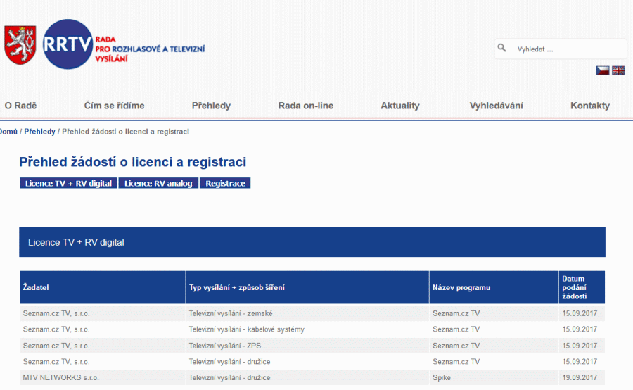 RRTV - žádosti o licence - k 10.10.2017.