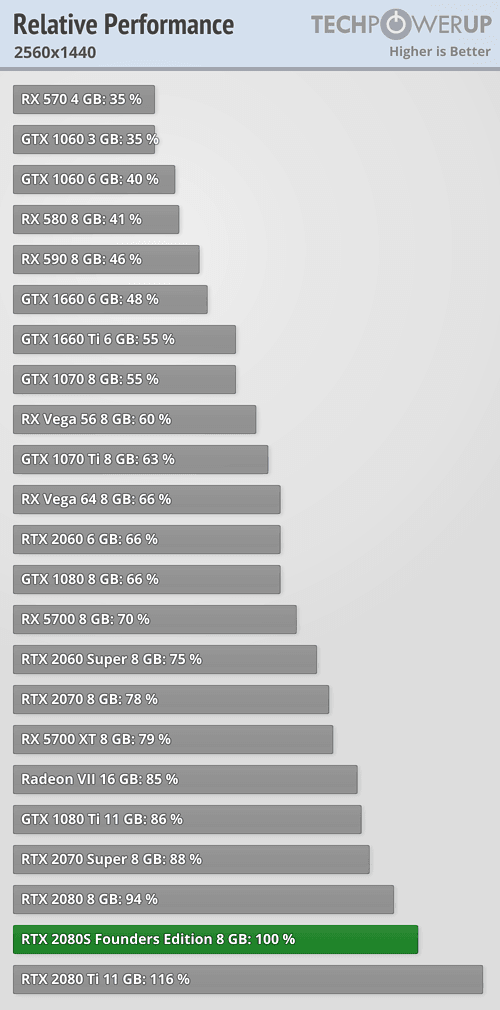 Vykon Nvidia GeForce RTX 2080 2560x1440 techPowerup
