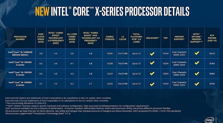 Parametry procesorů Intel procesory Cascade Lake-X 