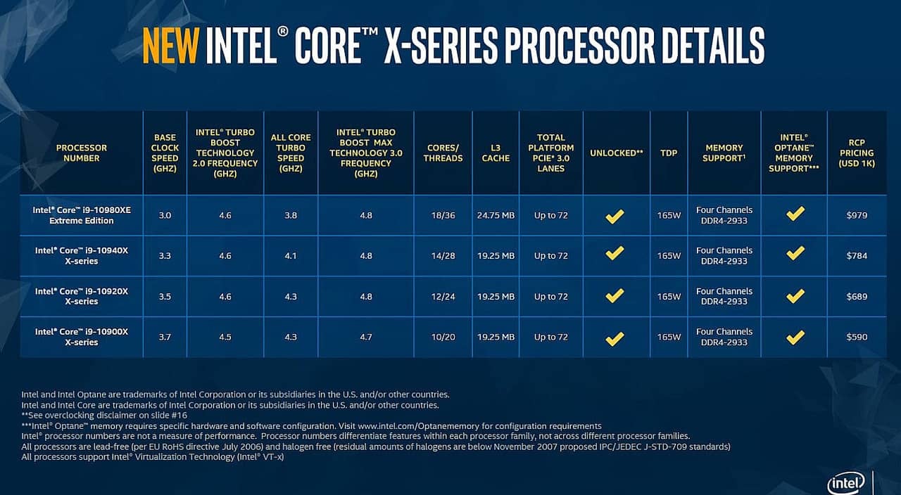 Parametry procesorů Intel procesory Cascade Lake-X 