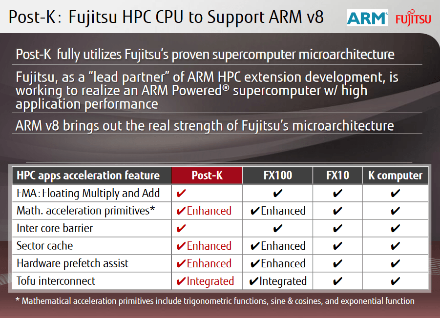 Fujitsu oznámilo, že ve svých HPC procesorech přejde z architektury SPARC na 64bitový ARM v roce 2016