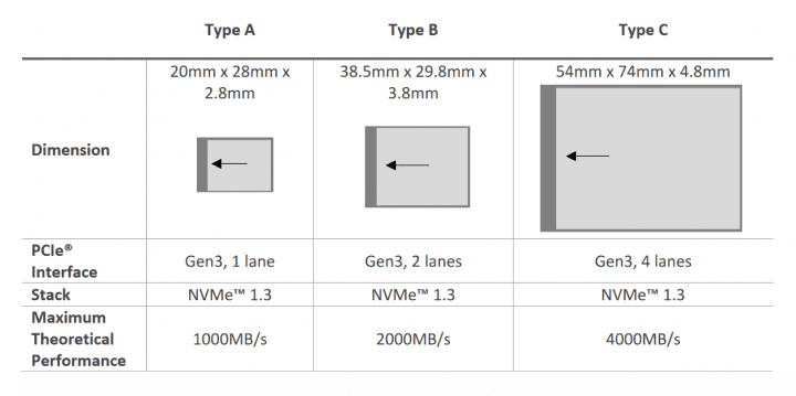 Formáty paměťových karet CFexpress