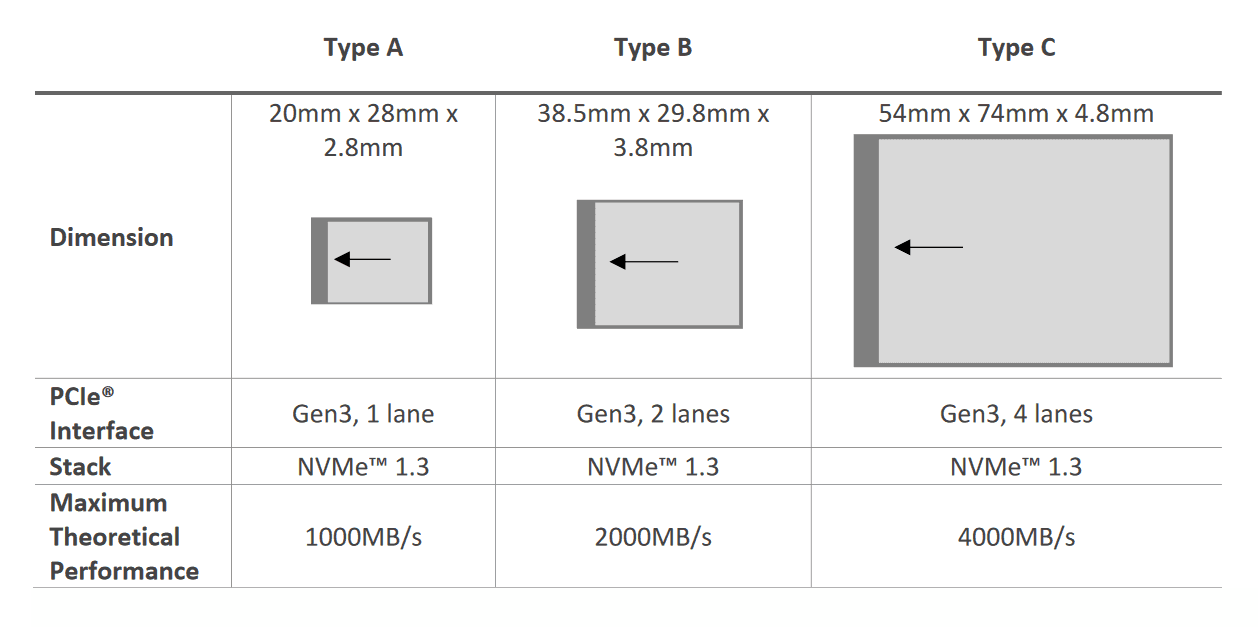 Formáty paměťových karet CFexpress