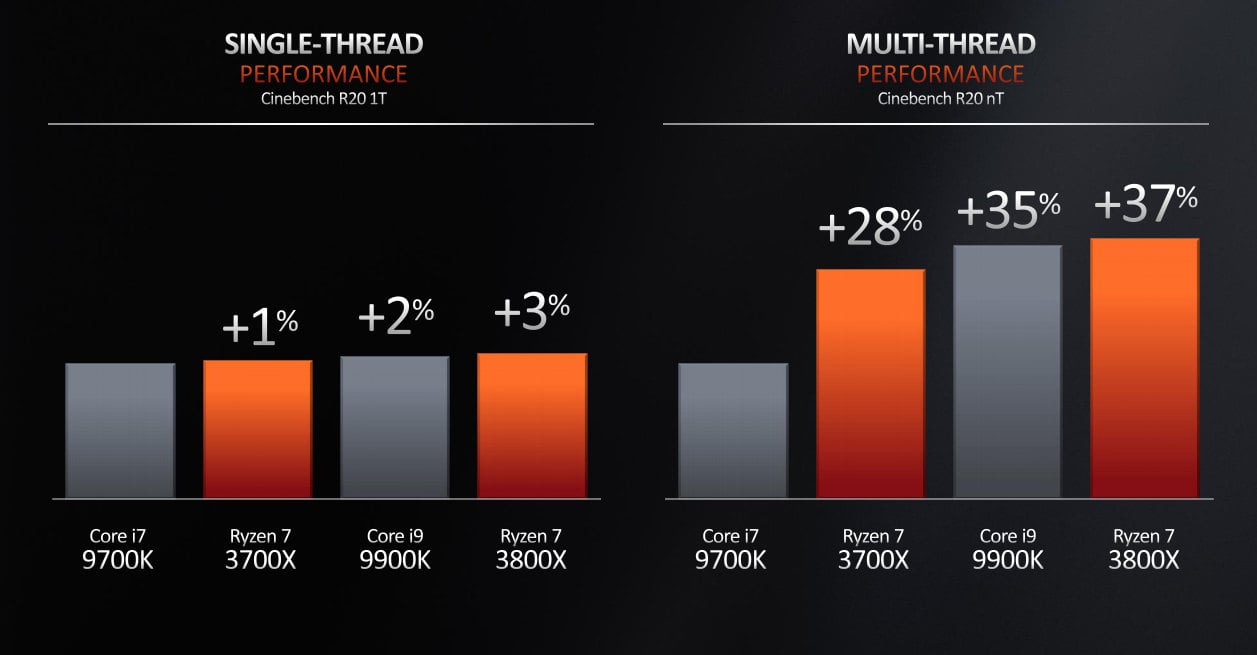 7nm procesory AMD Ryzen 3000 Matisse prezentace 08