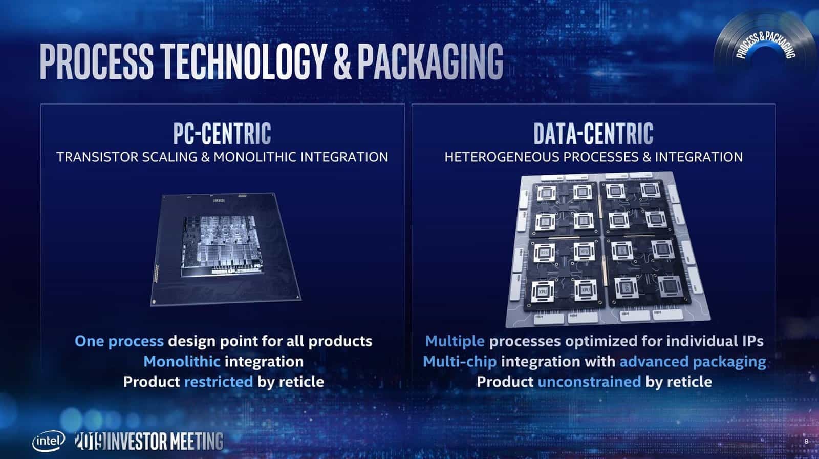 Roadmapa výrobních procesů Intelu pro roky 2019 až 2023 (květen 2019)