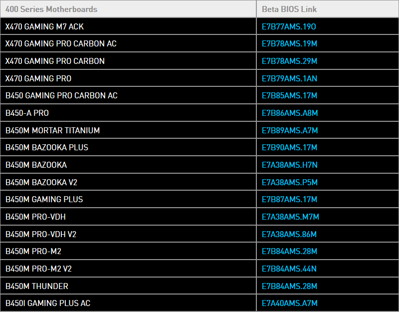 Beta BIOS je momentálně pro tyto desky řady 400