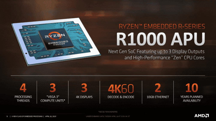 AMD Ryzen Embedded R1000