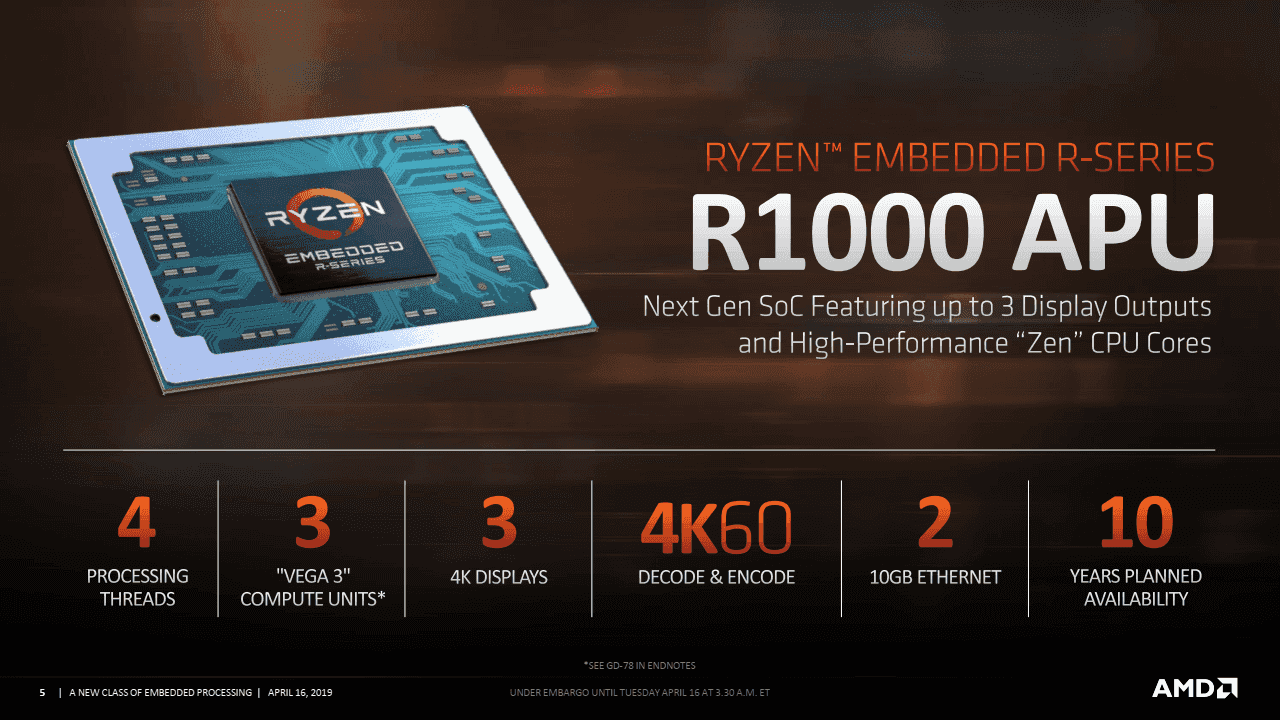 AMD Ryzen Embedded R1000