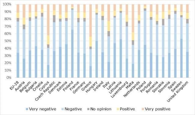 Většina Evropanů pociťuje střídání času negativně
