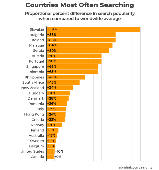 PornHub Premium zadarmo stats3