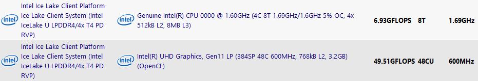 Únik čtyřjádrového procesoru Intel Ice Lake-U v databázi Sandry