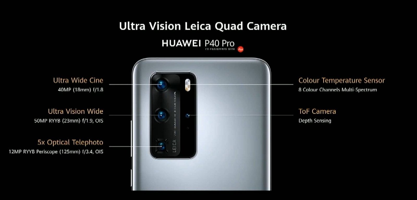 Huawei P40 series launch obr7