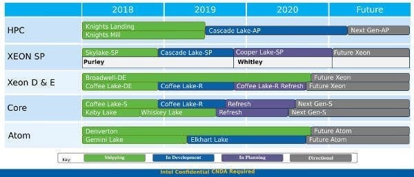 Uniklá roadmapa, ukazující Elkhart Lake (Zdroj: Twitter) 