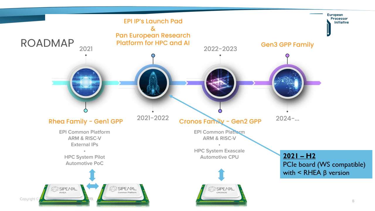 Roadmapa European Processor Initiative