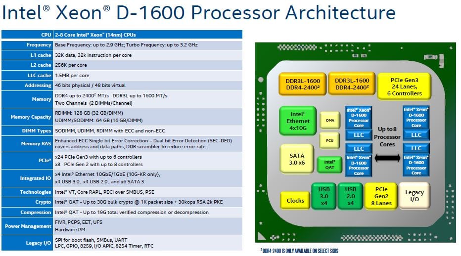 Slajdy k Intel Xeon D-1600 Hewitt Lake (Zdroj: ServeTheHome)