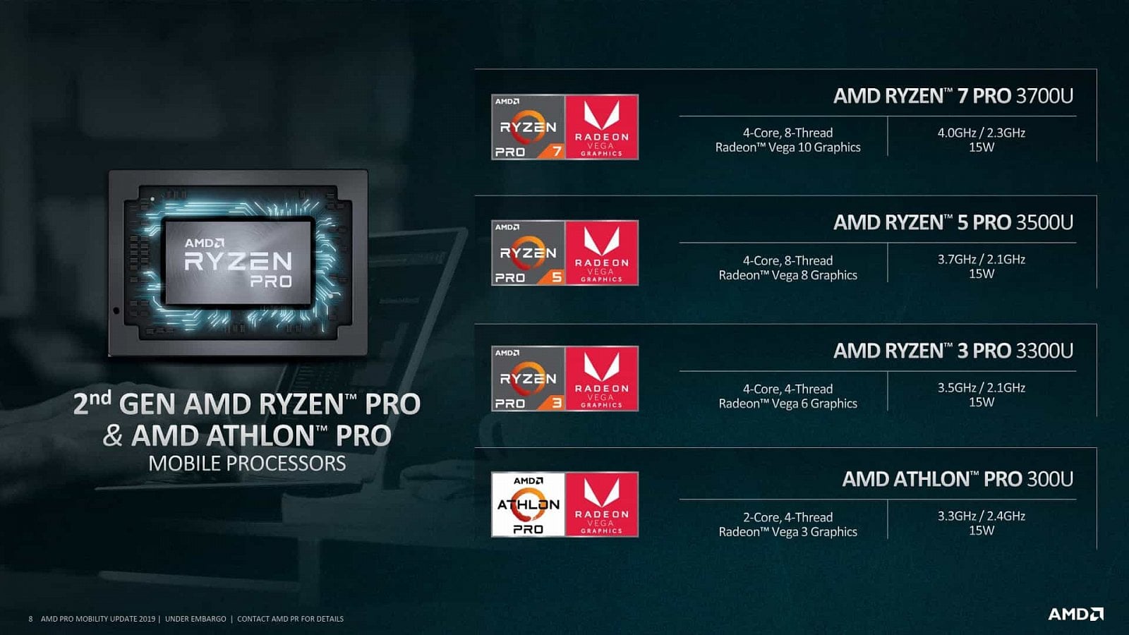 AMD Ryzen Pro 3000 pro notebooky 01