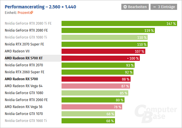 Vykon 1440p Radeon RX 5700 XT ComputerBase